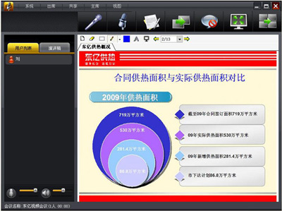 視頻會議，呼叫中心，軟件開發(fā)