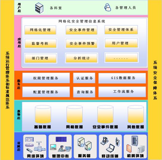 司法軟件，司法一體化，司法行政工作軟件