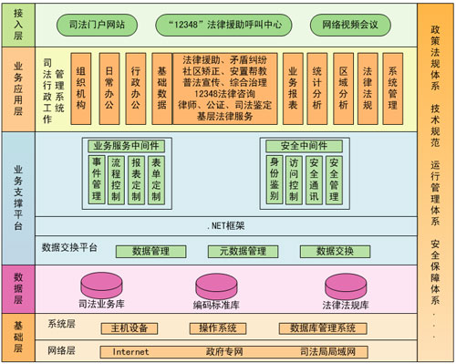 司法軟件，司法一體化，司法行政工作軟件