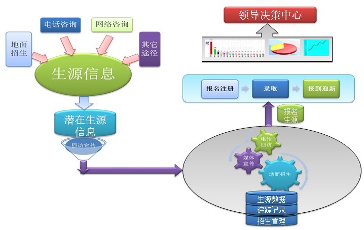 學(xué)校招生呼叫中心,大學(xué)招生呼叫中心,招生呼叫中心